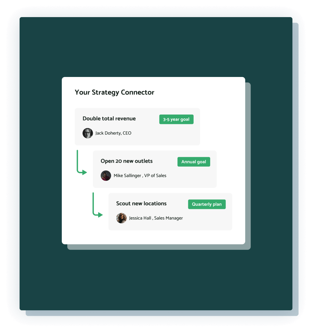 Cloud Based Business Process Management Monitoring And Evaluation Of